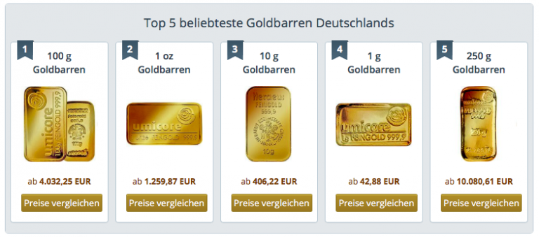 MEINE ERFAHRUNG: Online Gold kaufen