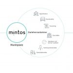 Mintos Infografik Funktionsweise