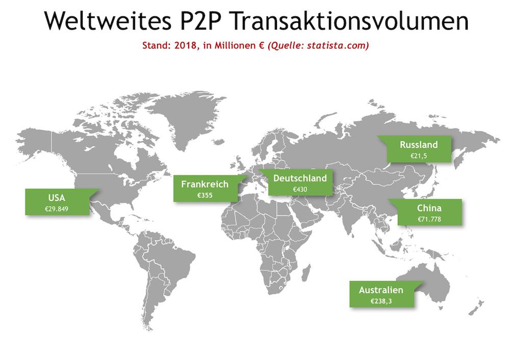 P2P Kredite Transaktionsvolumen weltweit