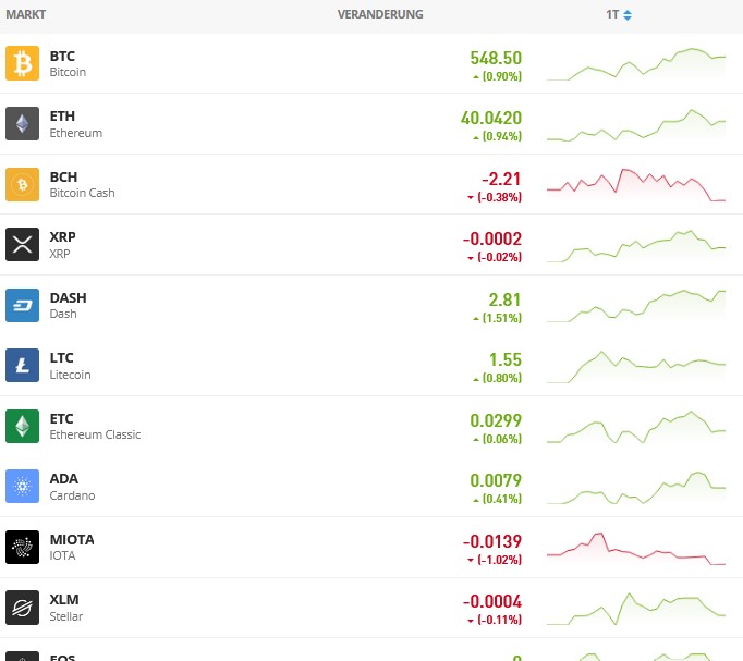 Bitcoin in Europe: Live EUR Price, Best Exchanges, Taxes, and History